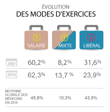 Chirurgien général | Profil Médecin