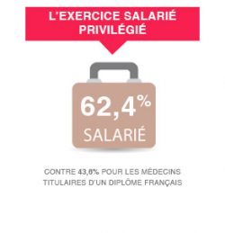 L’exercice salarié privilégié